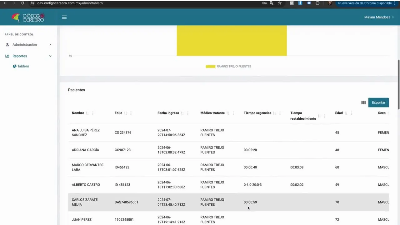 Dashboard y generación de estadísticas